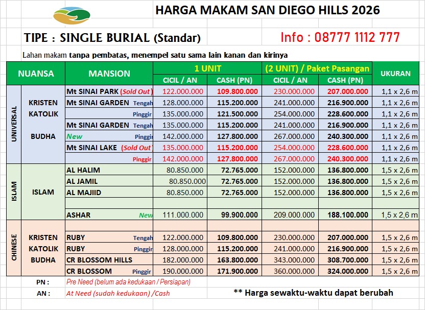 Harga Pemakaman Sandiegohills2026 tipe standar