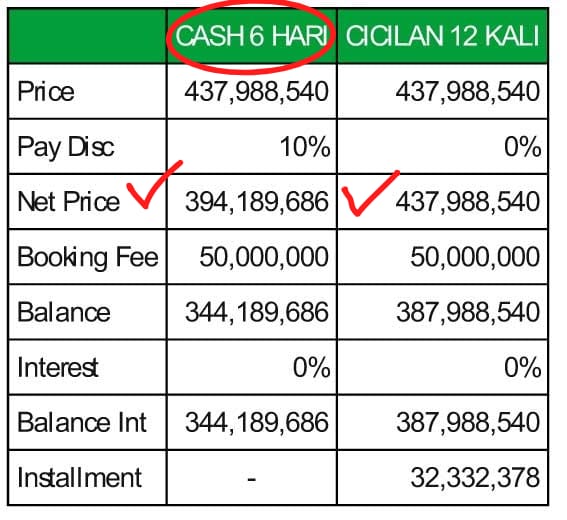 Detail harga Paket 10 san diego hills pembayaran cash dan cicil