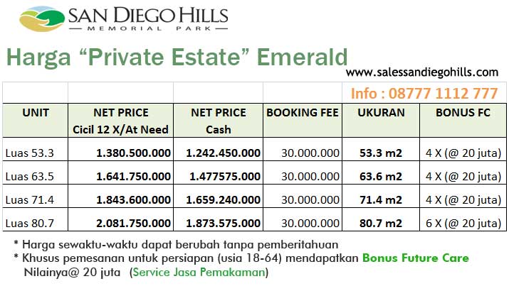 Harga makam private Estate Bongpay san diego hills