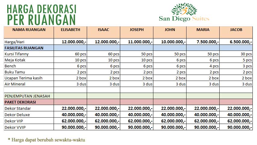 harga rumah duka san diego hills