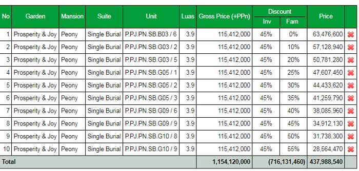 Perhitungan harga paket Family (10 Kavling) San diiego hills